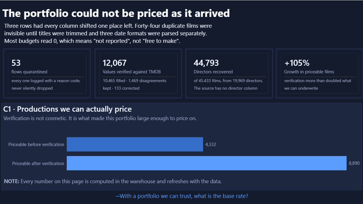The data-trust page of the Power BI report